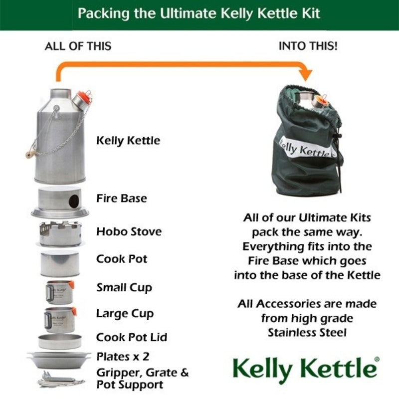 kelly kettle ultimate kit - packing diagram