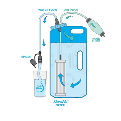 AquaBrick Water Filter System - diagram